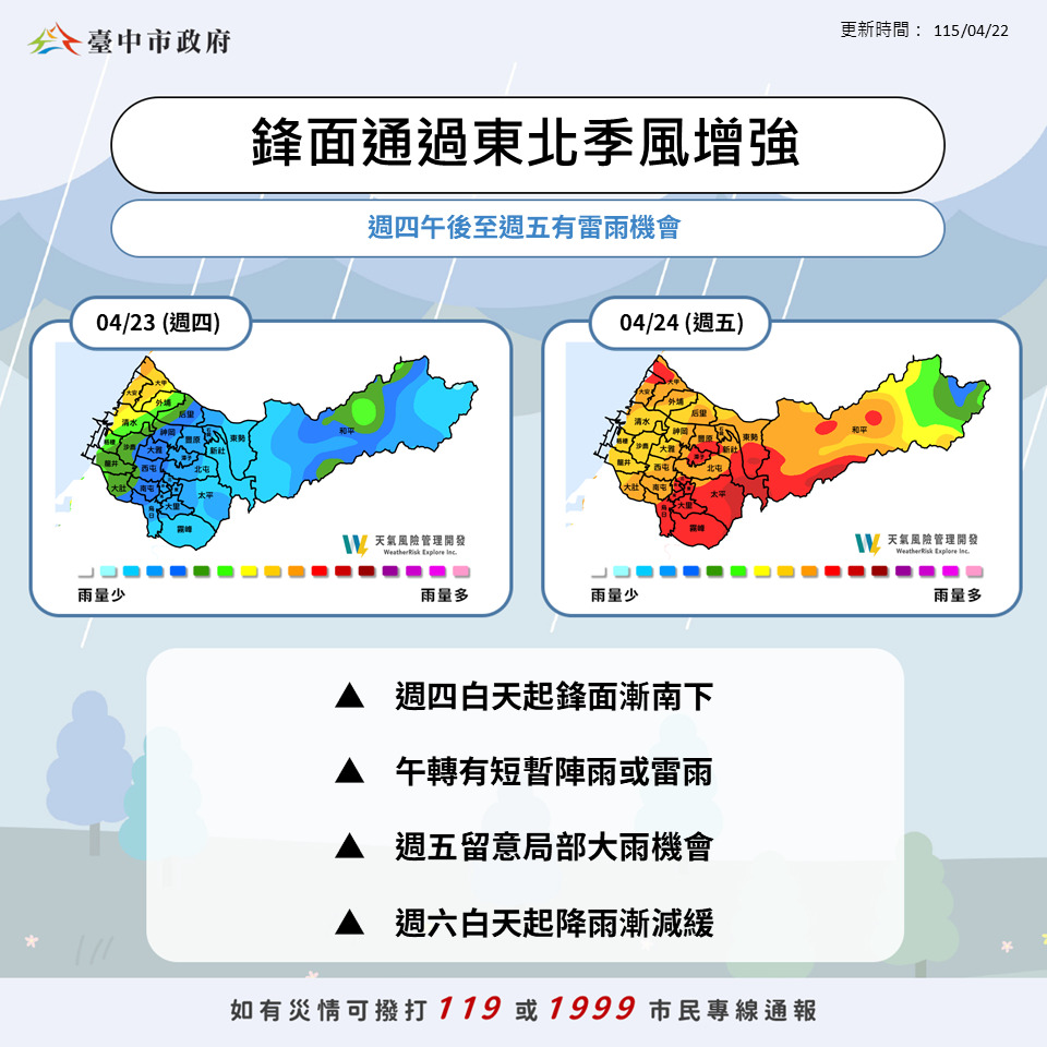 台中週末天氣情資